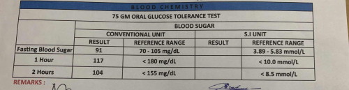 OGTT RESULT