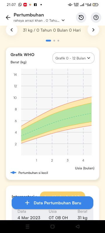 Garis hijau atau tidak