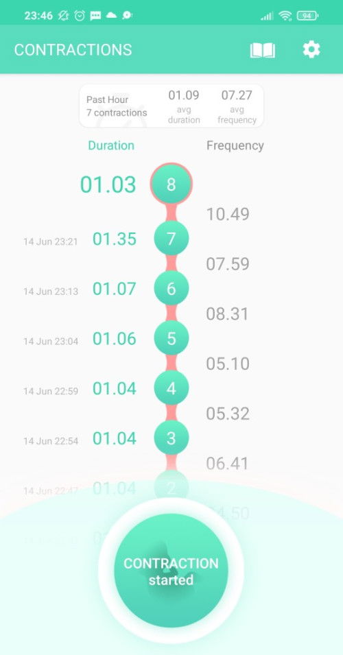 Apa ini sudah teratur?