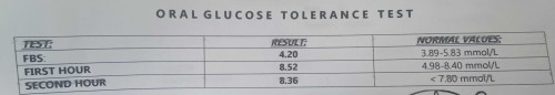 FTM HERE. OGTT RESULT