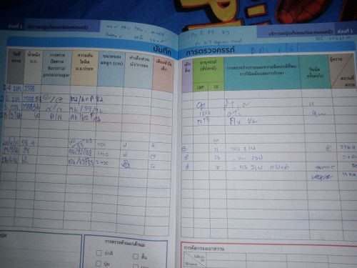 น้ำหนักและอายุครรณ์🤱⚖️