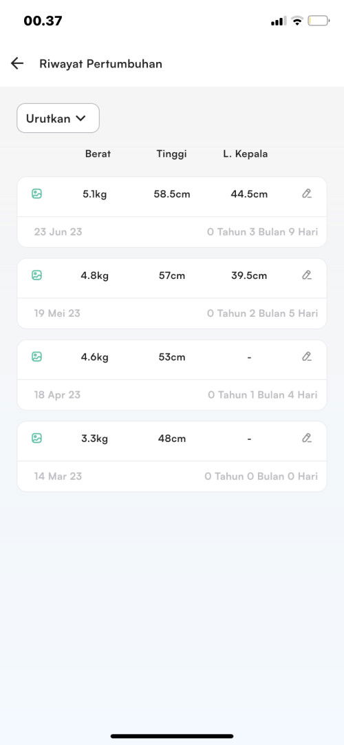 Bb byi 3 bln tp naik 300 gram. full asi