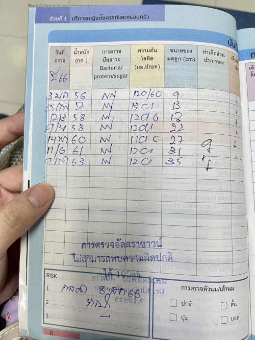 น้องน้ำหนักเท่าไหร่กันบ้างคะ