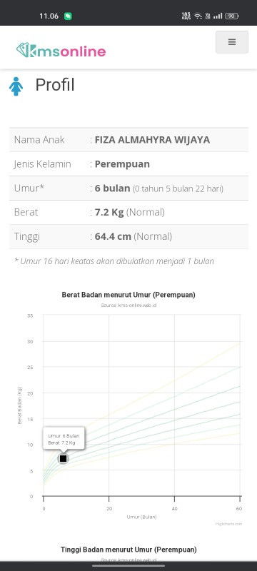 BB bayi 6 bulan