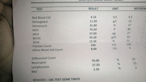 Okay lang kaya ang results ko mga mii?