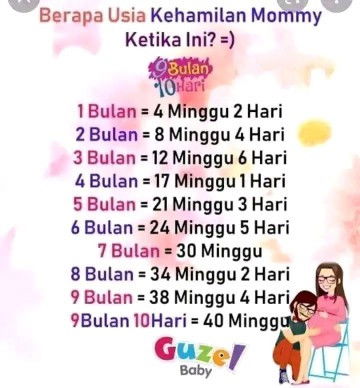 Usia kandungan 7 bulan itu brpa weeeks