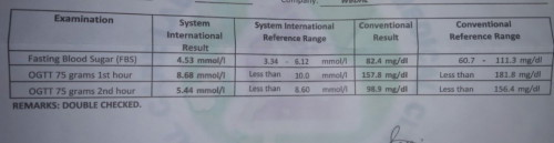 Ogtt result