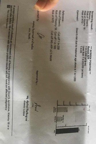 ครรภ์เสี่ยงโรคหลอดประสาทไม่ปิด