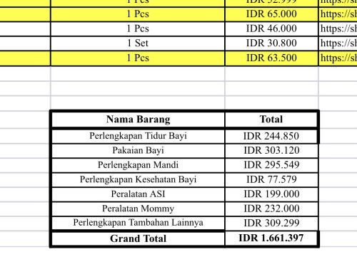 list perlengkapan baby newborn