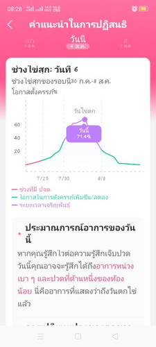 ไข่ตกวันนี้4/8มีอาการหน่วงท้องเจ็บเต้านม โอกาสท้องได้สูงไหมค่ะ แอปแจ้งโอกาสท้อง71.4%