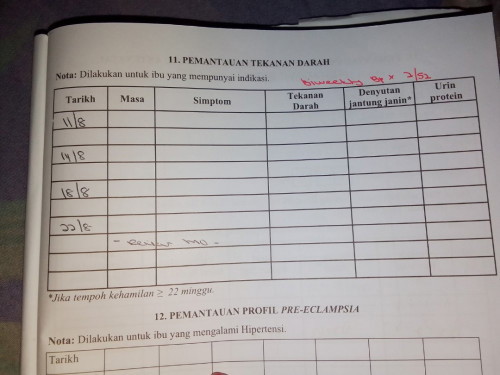 Bp dan urine 2x seminggu