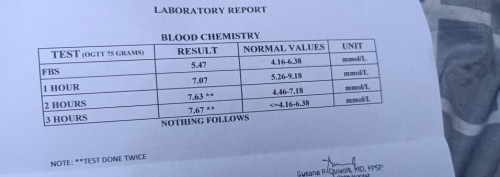 Ogtt result