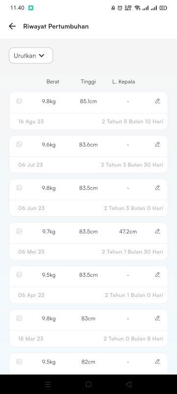 Bingung liat pertumbuhan anak