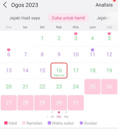Bersama seminggu sebelum subur