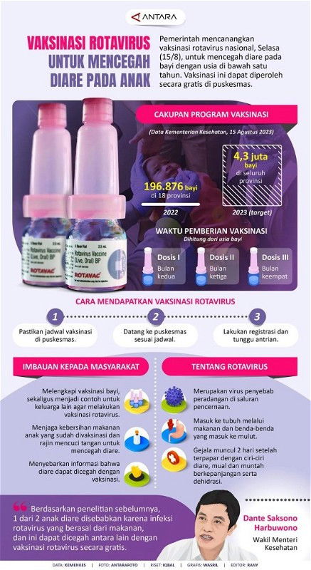 Bayi usia 2 bulan, vaksin Rotavirus yuk, GRATIS!