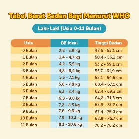 GTM dan BB rendah, Naikin BB anak