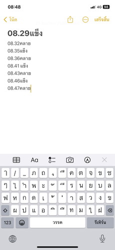 ควรไปโรงบาลมั้ยคะ