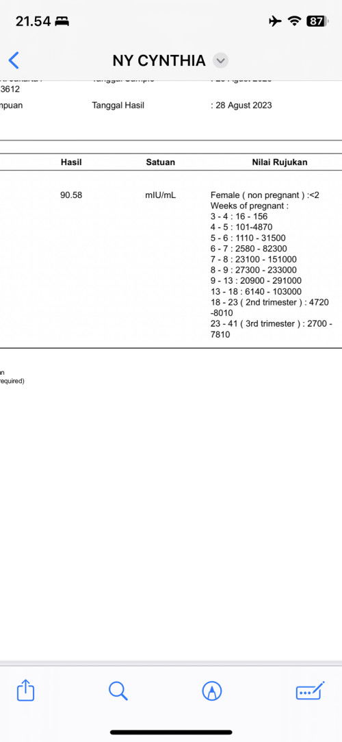 Beta HCG kehamilan minggu ke 4 dibawah 100