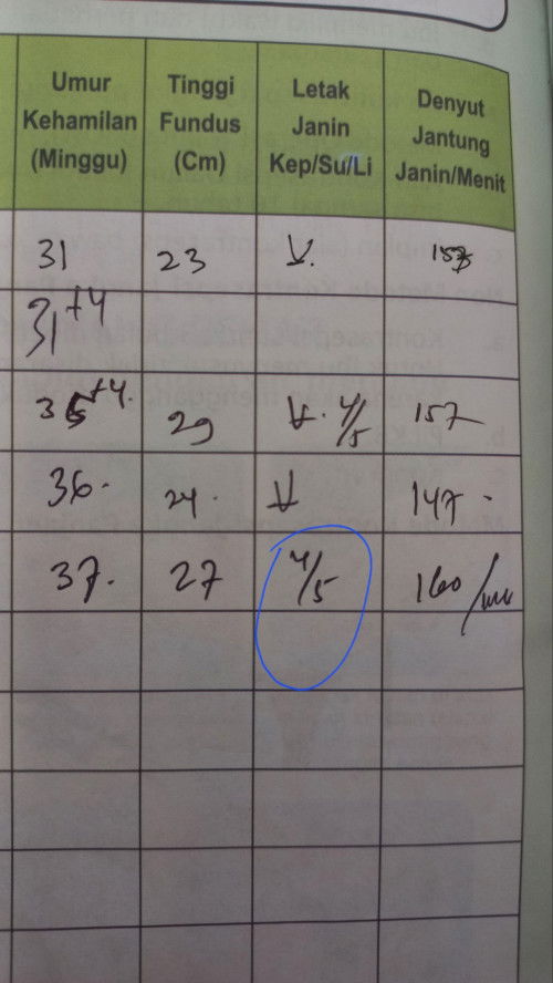 arti 4/5 di buku kia