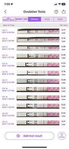 Dah ovulasi ke belum ya?