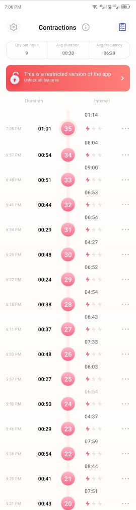 Contraction: Regular or Irregular?