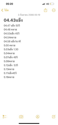 ได้32สัปดาห์
เจ็บท้อง