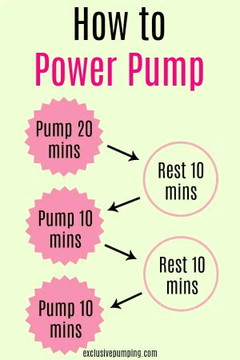 Breastfeeding: Direct latch + pump