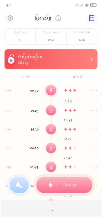 Kontraksi palsu atau asli