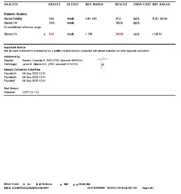 OGTT Test Result
