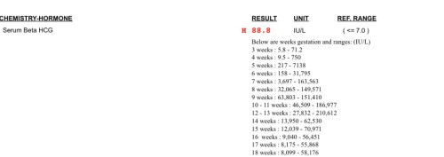 RESULT BETA HCG