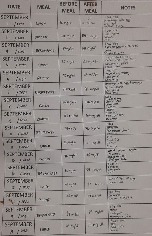 Hello po, may endocrinologist po ba dito?
Need help sa result ng monitor ng sugar ko po