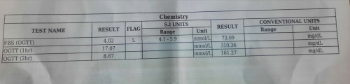 75g ogtt result