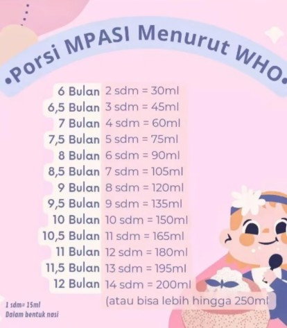 Jumlah Porsi Mpasi