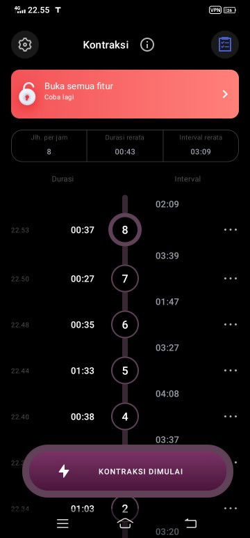 konpal atau kontraksi beneran nih bund,