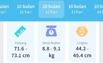 Anakku 10bulan lingkar kepalanya koq lebih dari normal