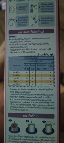 ช่วยดูข้างกล่องหน่อยค่ะ เอส26 เด็ก3เดือนชงกี่ช้อนคะ