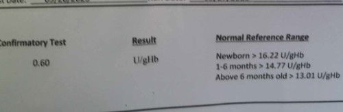 G6pd Confirmatory Test