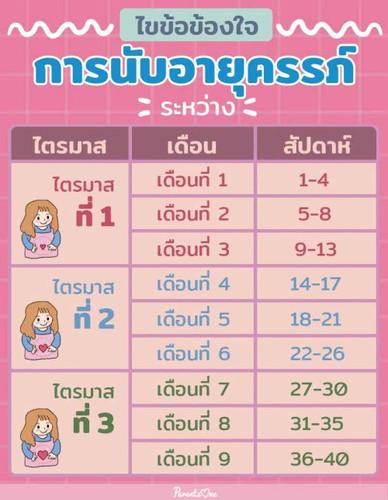 การนับอายุครรภ์แบบนี้แมนมั้ยคะ