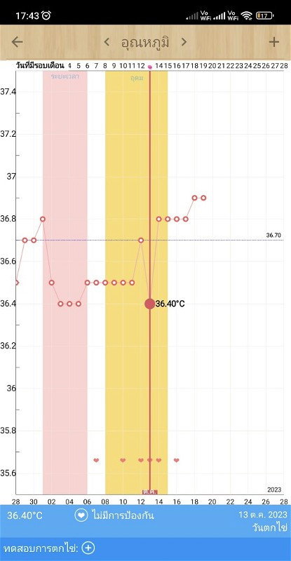 สอบถามแม่ๆที่ทำiuiหน่อยค่ะ