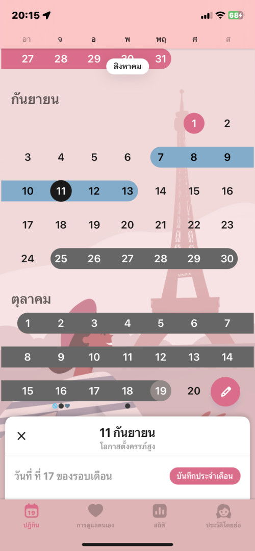 ประจำเดือนไม่มา มาไม่ปกติ