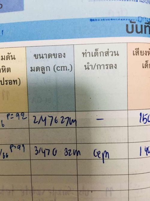 สอบถามท่าเด็กส่วนนำ/การลง