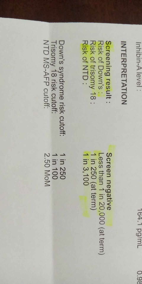 ค่าเลือดเป็นกรดแบบนี้อันตรายไหมค่ะ