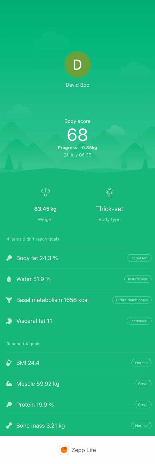 Removing dad bod for better health n stamina for your kids!