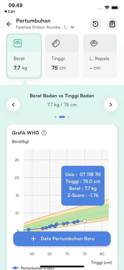 Pertumbuhan anak hampir -2SD