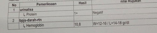 HB rendah, protein urin 1+
