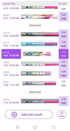 Opk positif? Cramp ovulation?