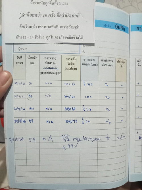 33w6d หมอเขียนแบบนี้ ไม่ทราบว่าลูกกลับหัวหรือยังค่ะ?