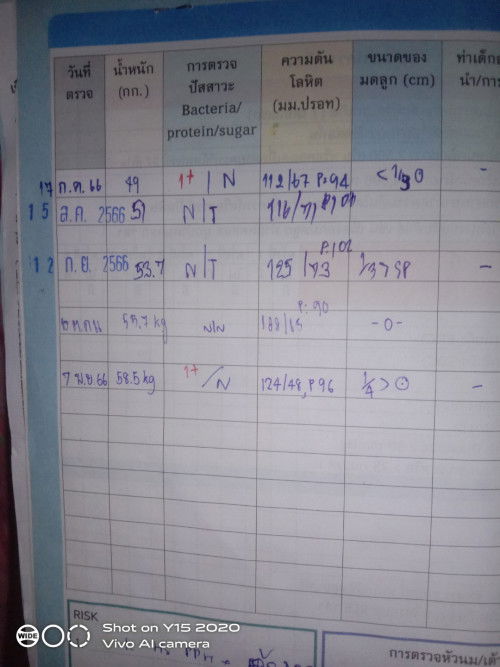 เรื่องน้ำตาลในเลือดขึ้น