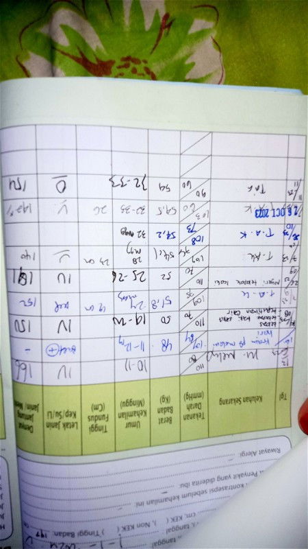 Bbj dan waktu USG berbeda tetapi usia kandungan sama