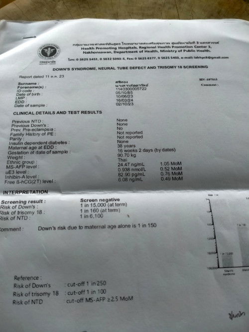 ผงดาวซินโดรม